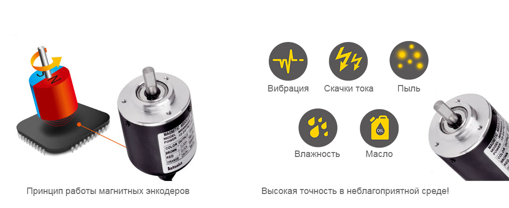 Working Principle of magnetic Encoders, High Precision Even in Hash Environments! : Vibration, Shock, Dust, Humidity, Oil