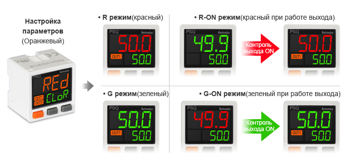 3-Color main (PV) Display