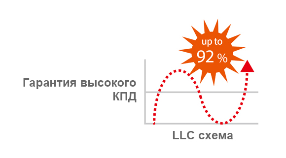 High Power Conversion Efficiency