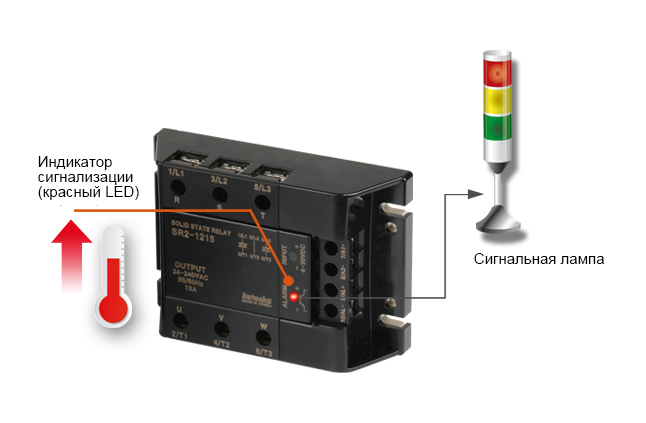 Alarm Indicator(Red LED), Signal Light
