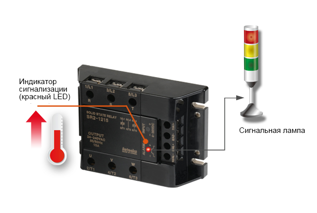 Alarm Indicator(Red LED), Signal Light