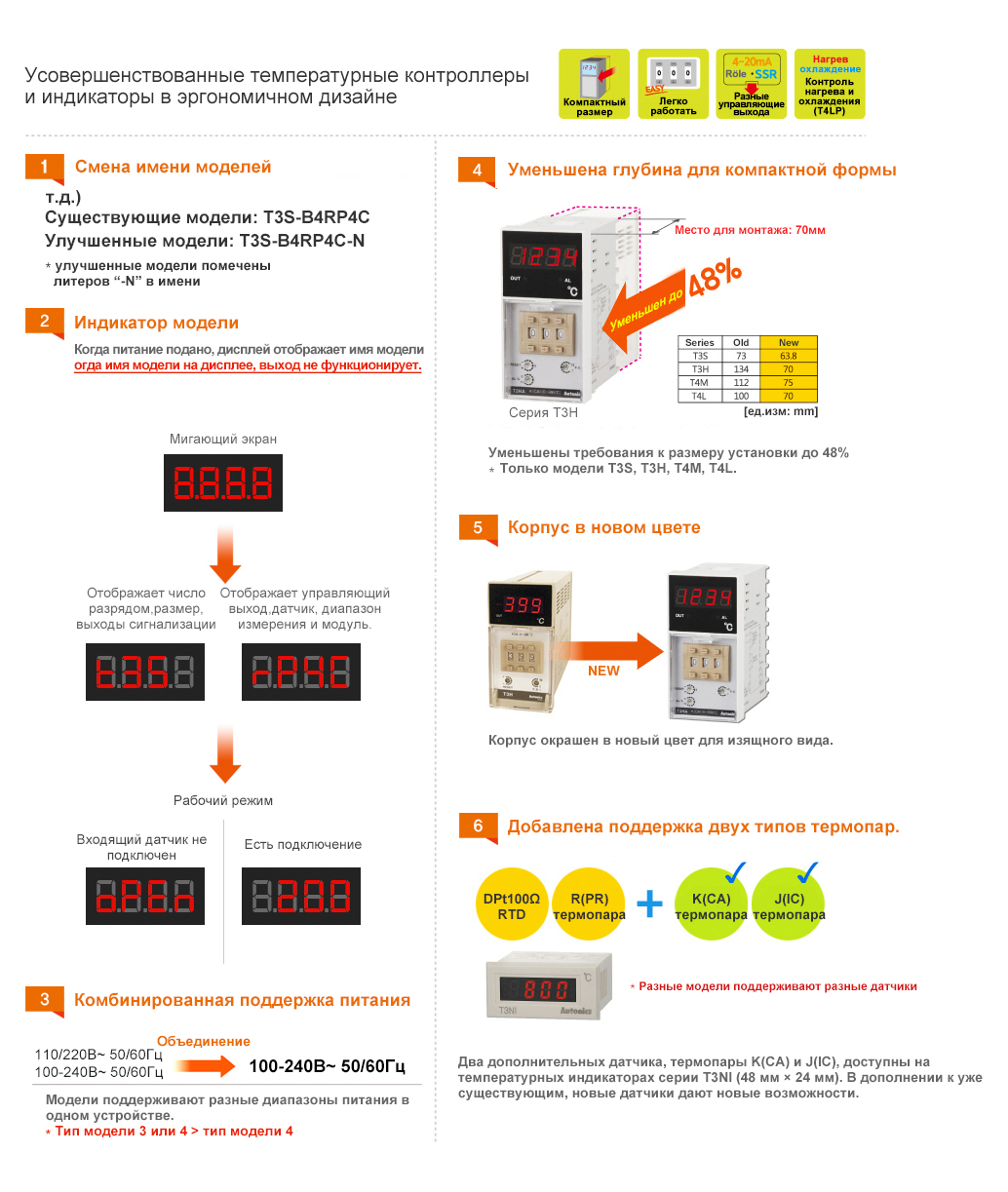 Upgraded Temperature Controllers and Temperature Indicators with Compact Design - See below for details